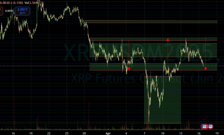 XRP Price USD: Analyzing Key Support and Resistance Levels