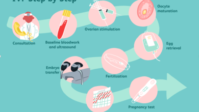 How to Choose the Right IVF Specialist for Your Fertility Needs