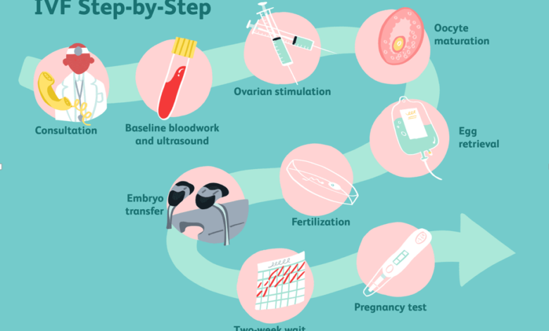 How to Choose the Right IVF Specialist for Your Fertility Needs